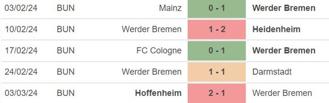 Nhận định bóng đá Bremen vs Dortmund (00h30, 10/3), vòng 25 Bundesliga  - Ảnh 3.