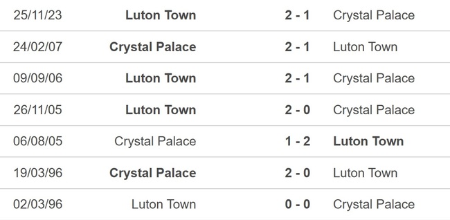 Nhận định bóng đá Crystal Palace vs Luton (22h00, 9/3), Ngoại hạng Anh vòng 28 - Ảnh 2.