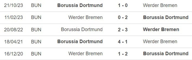 Nhận định bóng đá Bremen vs Dortmund (00h30, 10/3), vòng 25 Bundesliga  - Ảnh 2.