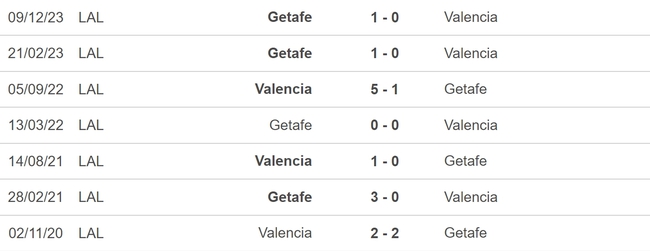 Nhận định bóng đá Valencia vs Getafe (20h00, 9/3), vòng 28 La Liga - Ảnh 5.