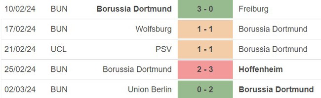 Nhận định bóng đá Bremen vs Dortmund (00h30, 10/3), vòng 25 Bundesliga  - Ảnh 4.