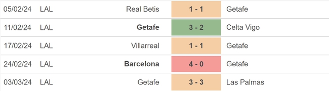 Nhận định bóng đá Valencia vs Getafe (20h00, 9/3), vòng 28 La Liga - Ảnh 4.