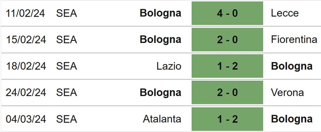 Nhận định bóng đá Bologna vs Inter (00h00, 10/3), Serie A vòng 28 - Ảnh 5.