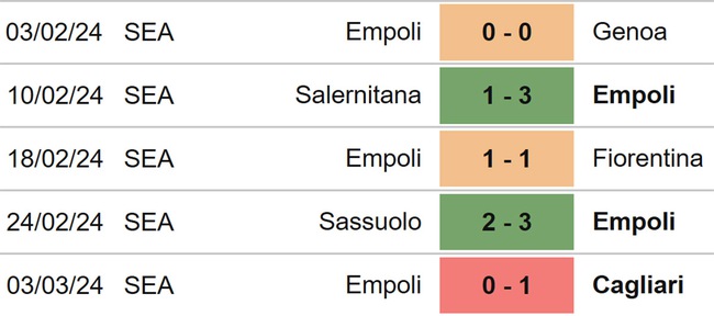 Nhận định bóng đá Milan vs Empoli (21h00, 10/3), Serie A vòng 28 - Ảnh 5.