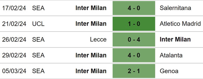 Nhận định bóng đá Bologna vs Inter (00h00, 10/3), Serie A vòng 28 - Ảnh 6.