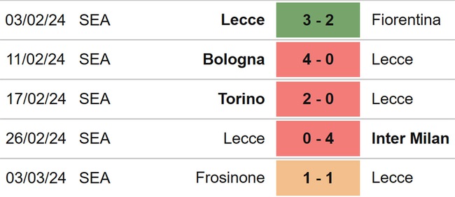 Nhận định bóng đá Lecce vs Verona (18h30, 10/3), Serie A vòng 28 - Ảnh 4.