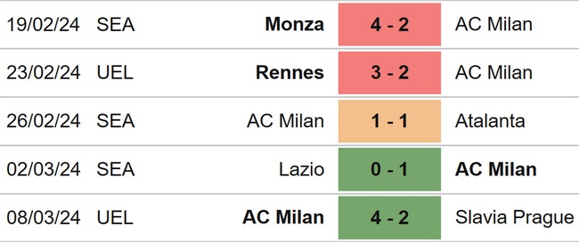 Nhận định bóng đá Milan vs Empoli (21h00, 10/3), Serie A vòng 28 - Ảnh 4.