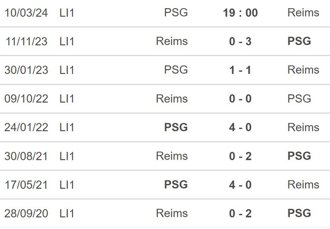 Nhận định bóng đá PSG vs Reims (19h00, 10/3), vòng 25 Ligue 1 - Ảnh 5.