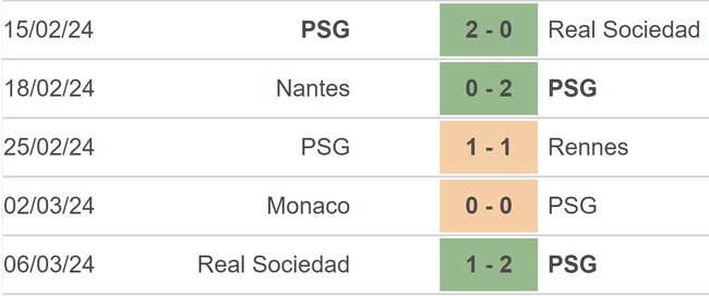 Nhận định bóng đá PSG vs Reims (19h00, 10/3), vòng 25 Ligue 1 - Ảnh 3.