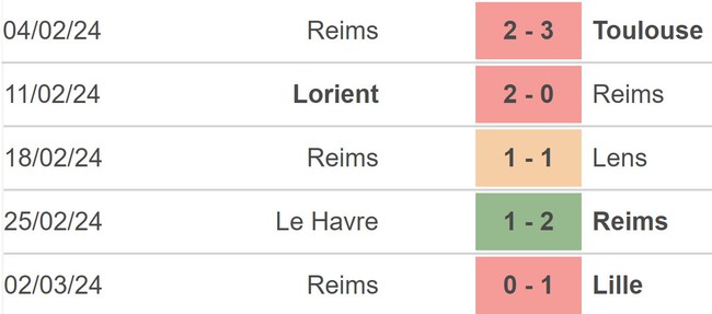 Nhận định bóng đá PSG vs Reims (19h00, 10/3), vòng 25 Ligue 1 - Ảnh 4.