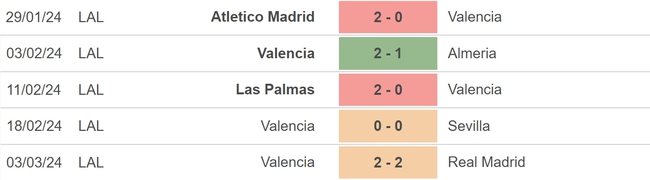 Nhận định bóng đá Valencia vs Getafe (20h00, 9/3), vòng 28 La Liga - Ảnh 3.