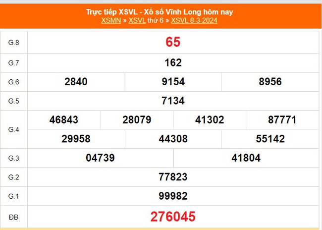 XSVL 5/4, kết quả xổ số Vĩnh Long hôm nay 5/4/2024, trực tiếp xố số ngày 5 tháng 4 - Ảnh 6.