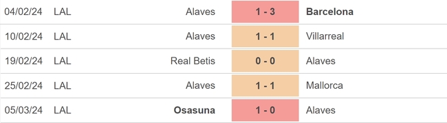 Nhận định bóng đá Alaves vs Vallecano (20h00, 10/3), vòng 28 La Liga - Ảnh 3.