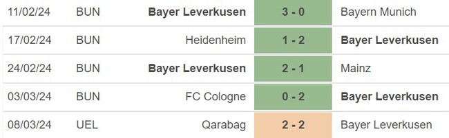 Nhận định bóng đá Leverkusen vs Wolfsburg (01h30, 11/3), vòng 25 Bundesliga  - Ảnh 3.