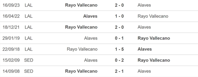 Nhận định bóng đá Alaves vs Vallecano (20h00, 10/3), vòng 28 La Liga - Ảnh 5.