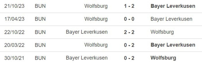 Nhận định bóng đá Leverkusen vs Wolfsburg (01h30, 11/3), vòng 25 Bundesliga  - Ảnh 2.