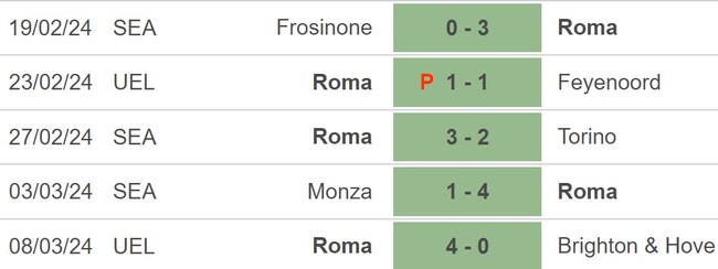 Nhận định Fiorentina vs Roma (2h45, 11/3), Serie A vòng 28 - Ảnh 5.