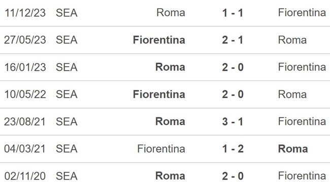 Nhận định Fiorentina vs Roma (2h45, 11/3), Serie A vòng 28 - Ảnh 3.