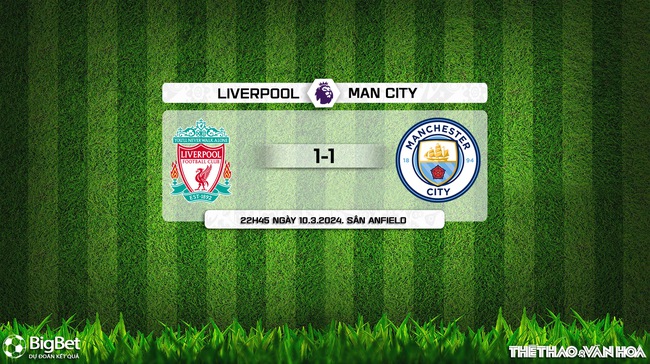 Nhận định bóng đá Liverpool vs Man City (22h45 ngày 10/3), vòng 28 Ngoại hạng Anh - Ảnh 13.