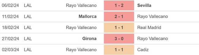 Nhận định bóng đá Alaves vs Vallecano (20h00, 10/3), vòng 28 La Liga - Ảnh 4.