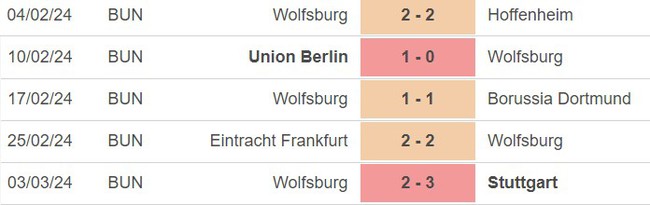 Nhận định bóng đá Leverkusen vs Wolfsburg (01h30, 11/3), vòng 25 Bundesliga  - Ảnh 4.