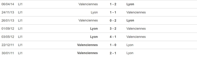Nhận định bóng đá Lyon vs Valenciennes (01h45, 3/4), bán kết Cúp Quốc gia Pháp - Ảnh 5.