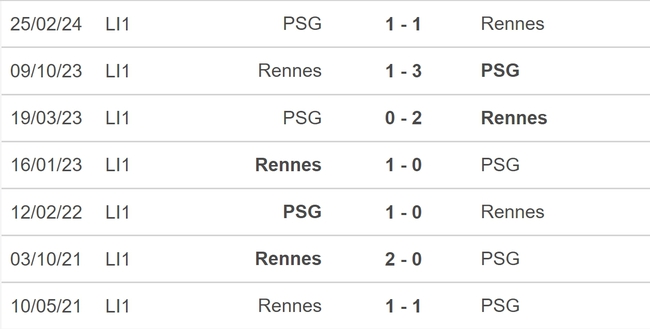 Nhận định bóng đá PSG vs Rennes (02h10, 4/4), bán kết Cúp Quốc gia Pháp - Ảnh 5.