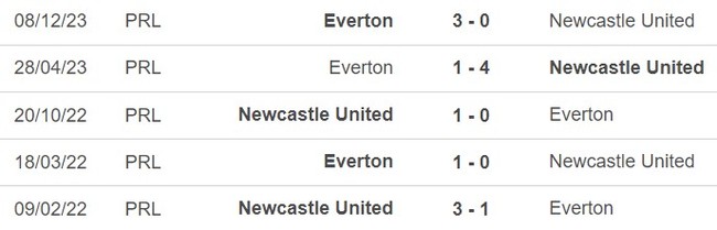 Nhận định bóng đá Newcastle vs Everton (01h30, 3/4), Ngoại hạng Anh vòng 31 - Ảnh 2.