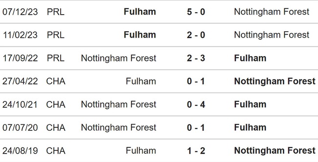 Nhận định bóng đá Nottingham vs Fulham (01h30, 3/4), Ngoại hạng Anh vòng 31 - Ảnh 4.