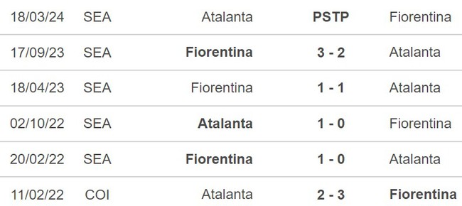 Nhận định Fiorentina vs Atalanta (2h00, 4/4), bán kết cúp Ý - Ảnh 5.