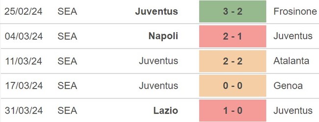 Nhận định Juventus vs Lazio (2h00, 3/4), bán kết cúp Ý - Ảnh 3.