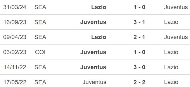 Nhận định Juventus vs Lazio (2h00, 3/4), bán kết cúp Ý - Ảnh 5.