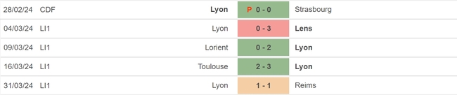 Nhận định bóng đá Lyon vs Valenciennes (01h45, 3/4), bán kết Cúp Quốc gia Pháp - Ảnh 3.