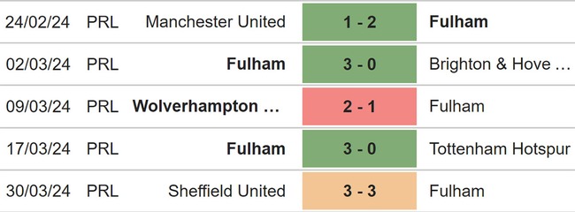 Nhận định bóng đá Nottingham vs Fulham (01h30, 3/4), Ngoại hạng Anh vòng 31 - Ảnh 6.