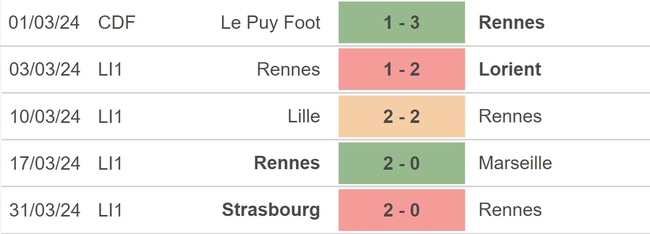 Nhận định bóng đá PSG vs Rennes (02h10, 4/4), bán kết Cúp Quốc gia Pháp - Ảnh 4.