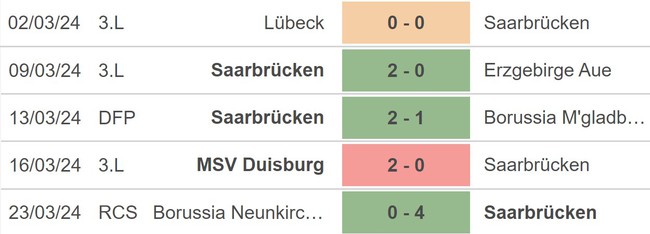 Nhận định bóng đá Saarbrucken vs Kaiserslautern (1h45, 3/4), vòng bán kết Cúp quốc gia Đức - Ảnh 3.