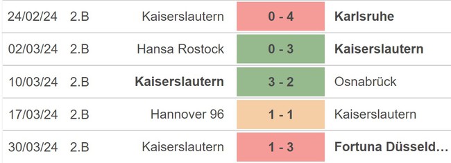 Nhận định bóng đá Saarbrucken vs Kaiserslautern (1h45, 3/4), vòng bán kết Cúp quốc gia Đức - Ảnh 4.