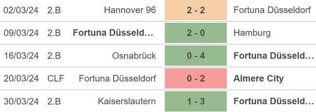 Nhận định bóng đá Leverkusen vs Dusseldorf (1h45, 4/4), vòng bán kết Cúp quốc gia Đức - Ảnh 4.