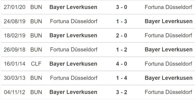 Nhận định bóng đá Leverkusen vs Dusseldorf (1h45, 4/4), vòng bán kết Cúp quốc gia Đức - Ảnh 5.