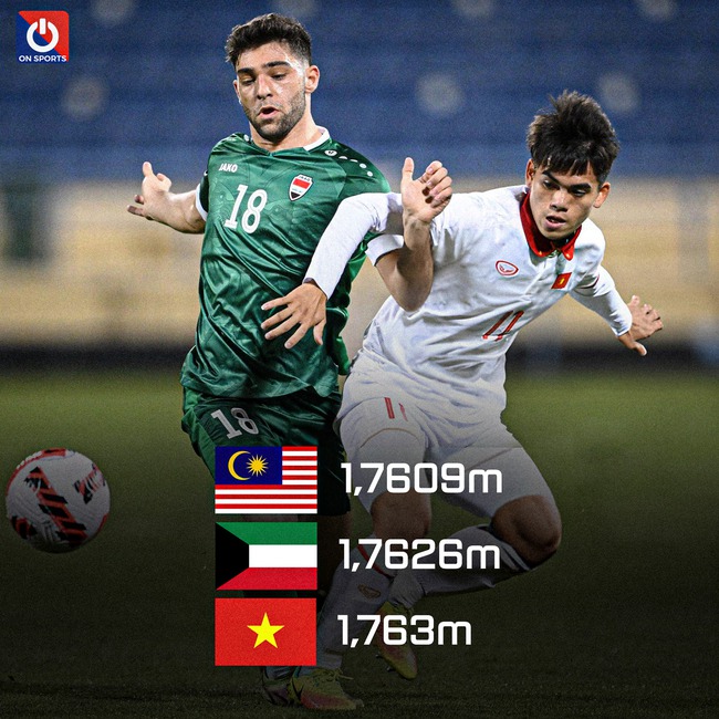 AFC công bố U23 Việt Nam có chỉ số cao hơn 2 đối thủ cùng bảng ở giải châu Á - Ảnh 2.