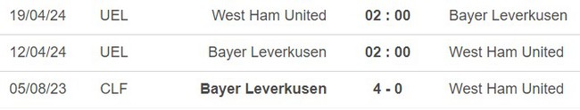 Nhận định bóng đá Leverkusen vs West Ham (02h00, 12/4), Cúp C2 châu Âu tứ kết lượt đi - Ảnh 3.
