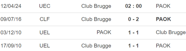 Thành tích đối đầu Club Brugge vs PAOK