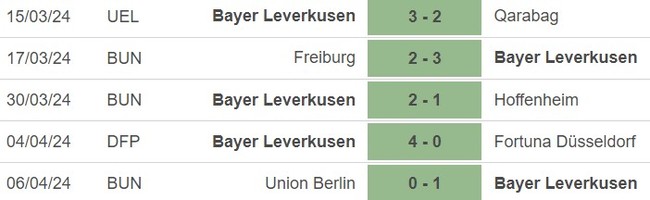 Nhận định bóng đá Leverkusen vs West Ham (02h00, 12/4), Cúp C2 châu Âu tứ kết lượt đi - Ảnh 4.