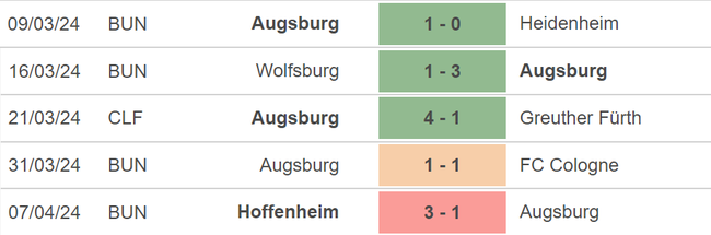 Nhận định bóng đá Augsburg vs Union Berlin (01h30, 13/4), vòng 29 Bundesliga - Ảnh 3.
