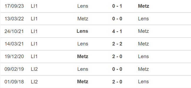 Nhận định bóng đá Metz vs Lens (02h00, 13/4), vòng 29 Ligue 1 - Ảnh 5.