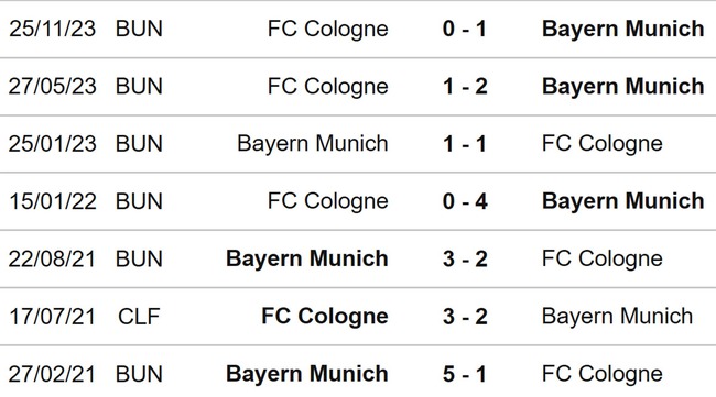 Nhận định bóng đá Bayern Munich vs Cologne (20h30, 13/4), Bundesliga vòng 29 - Ảnh 3.