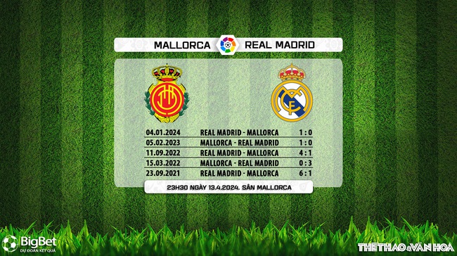 Nhận định bóng đá Mallorca vs Real Madrid (23h30, 13/4), vòng 31 La Liga - Ảnh 5.