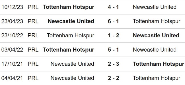 Nhận định bóng đá Newcastle s Tottenham (18h30, 13/4), Ngoại hạng Anh vòng 33 - Ảnh 3.