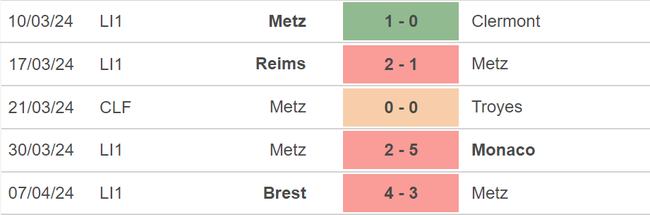 Nhận định bóng đá Metz vs Lens (02h00, 13/4), vòng 29 Ligue 1 - Ảnh 3.