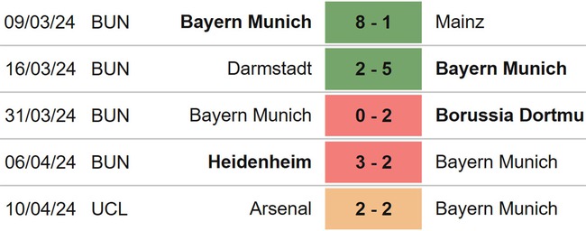 Nhận định bóng đá Bayern Munich vs Cologne (20h30, 13/4), Bundesliga vòng 29 - Ảnh 4.